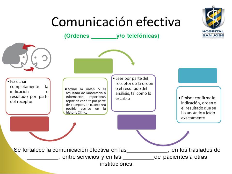 Que Es Comunicacion Efectiva - Servicio De Citas En Vitoria