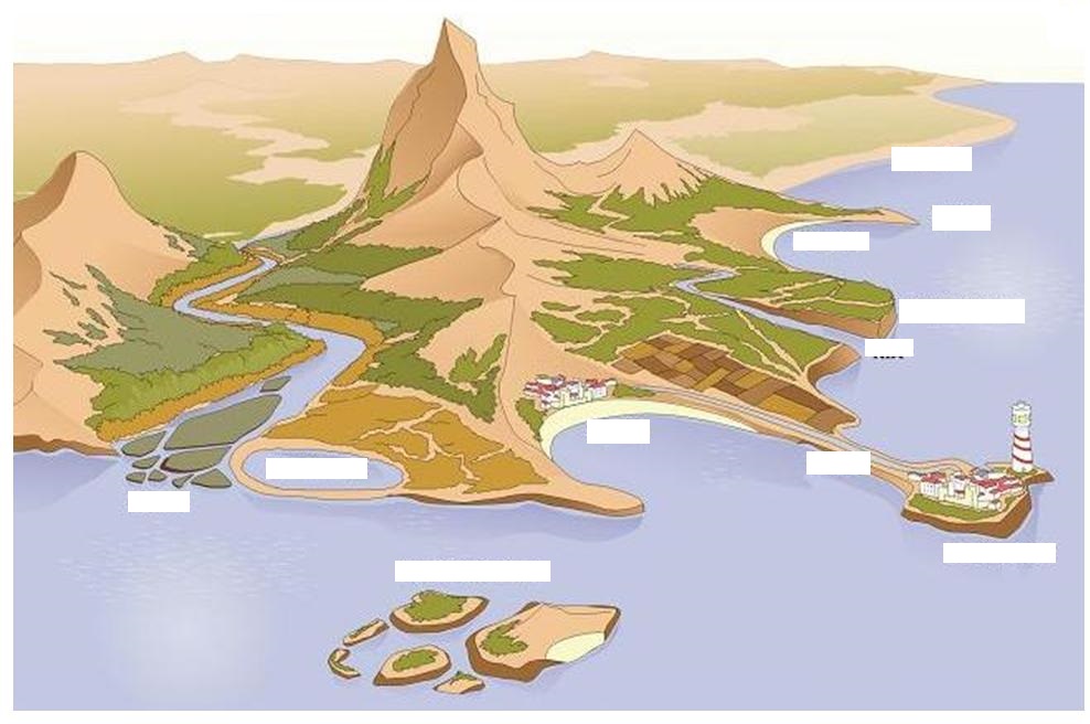 Juegos De Geografía Juego De Relieve De Costa Para Tercer Curso Cerebriti 3169