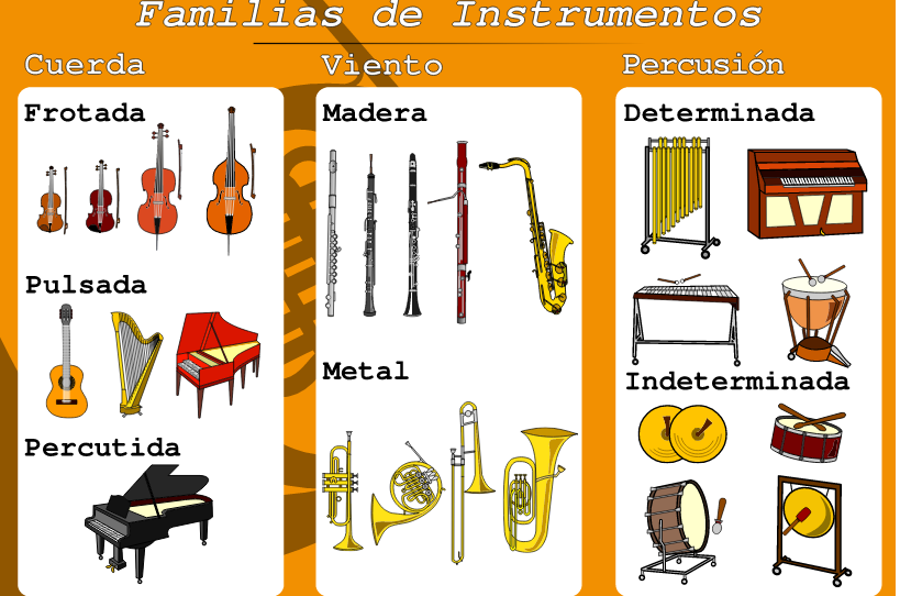 Juegos de Música | Juego de Pon el nombre a cada instrumento | Cerebriti